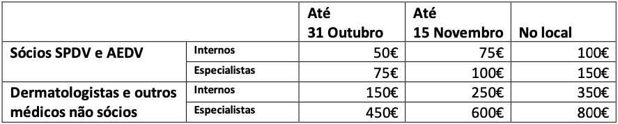 Preço das inscrições