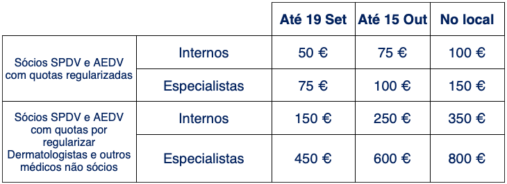 Incrições no XXII CNDV